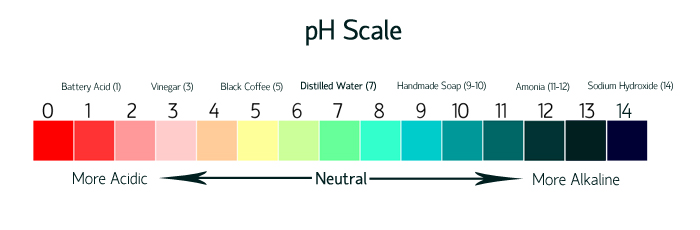 Shampoo Ph Levels Chart