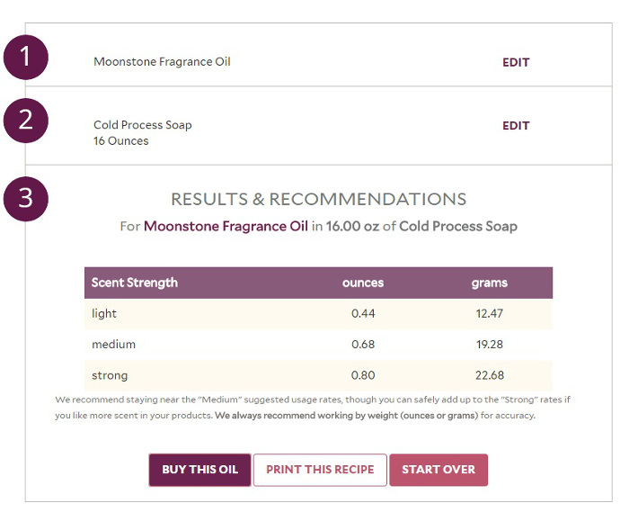 Essential Oil Fragrance Chart